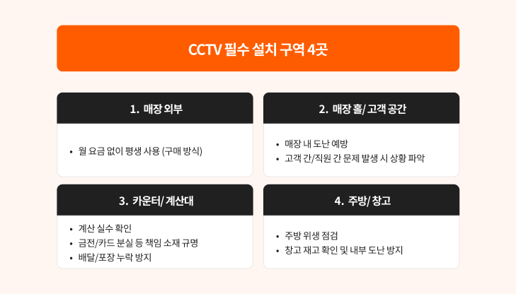 3. 설치 위치와 높이, 이것만 기억하세요
