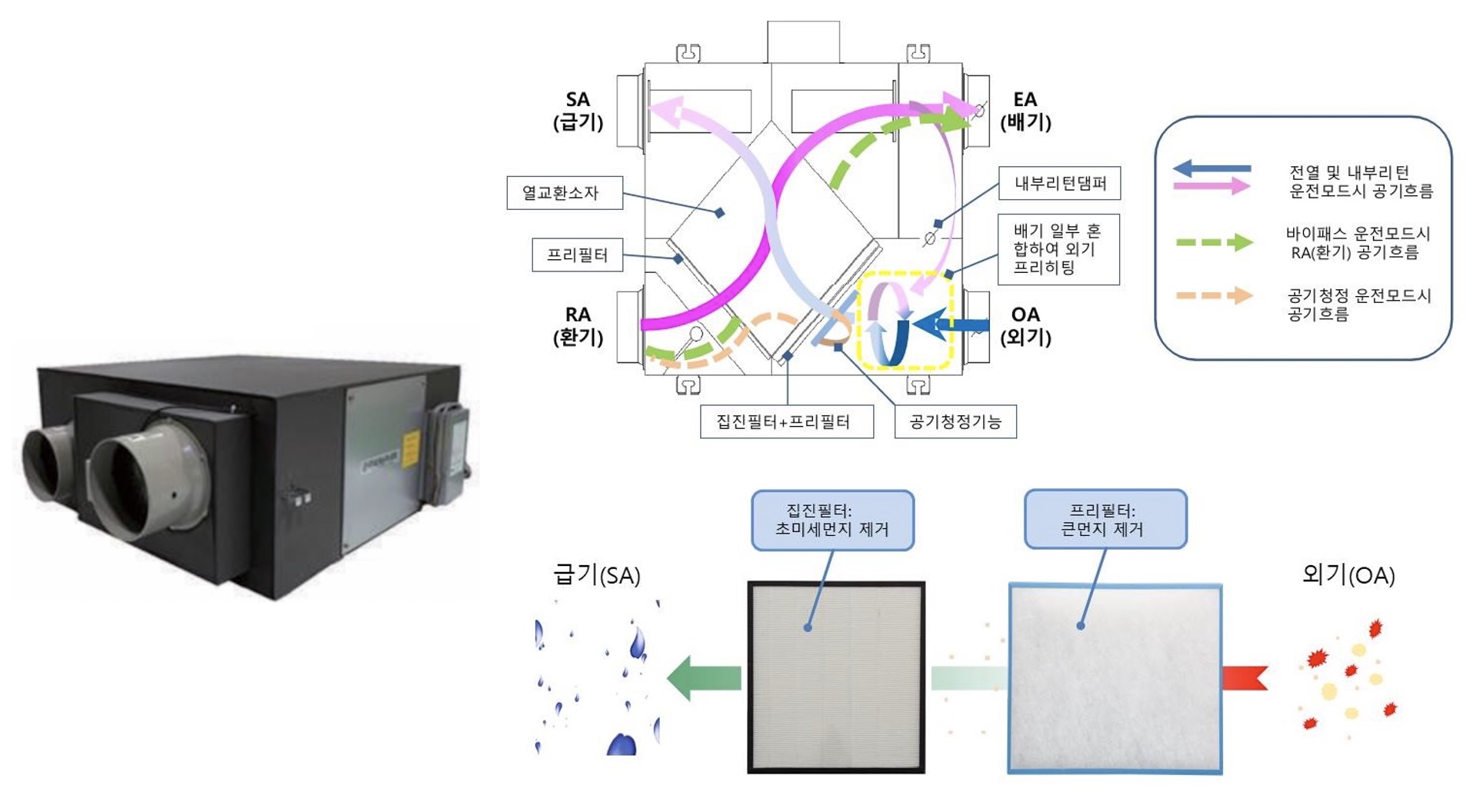 air_ventilation_system